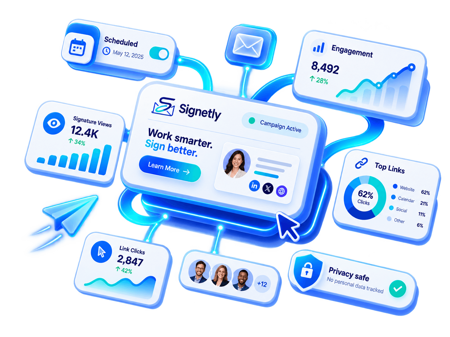 Engagement tiles: 12.4K signature views, 8,492 engagements, 2,847 link clicks, a top-links breakdown, and a privacy-safe badge